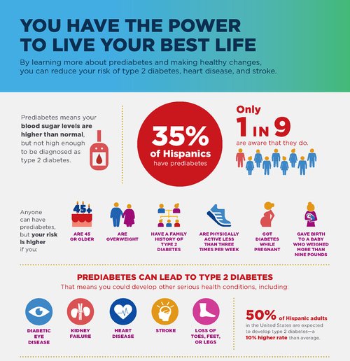 National DPP_ Hispanic Latino Promo_Infographic__Page_1